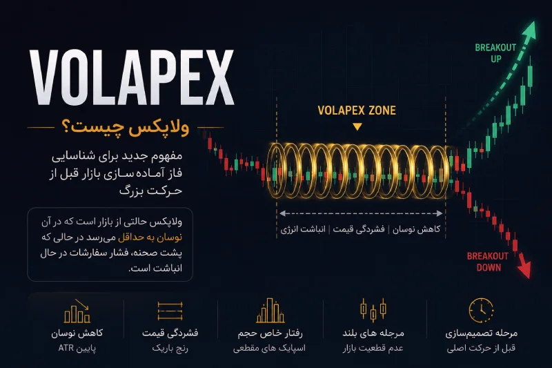 ولاپکس چیست